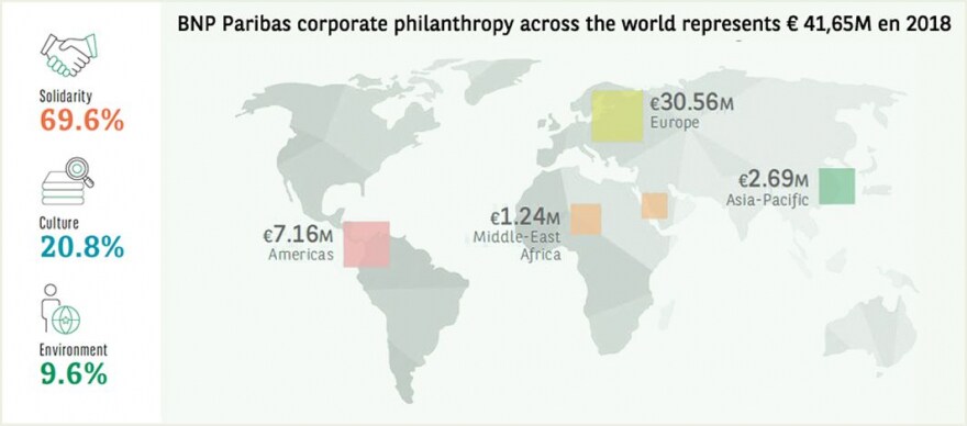 Bnp Paribas Corporate Philanthropy Publishes Its 2018 Online Report Bnp Paribas