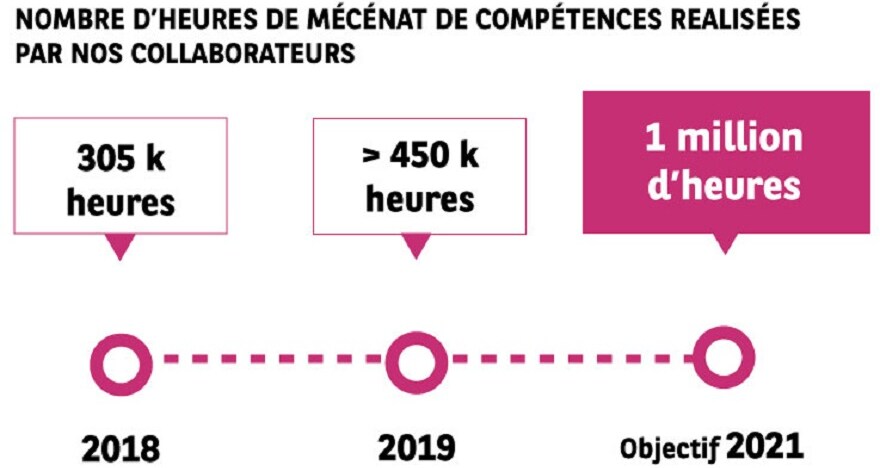 politique civique
