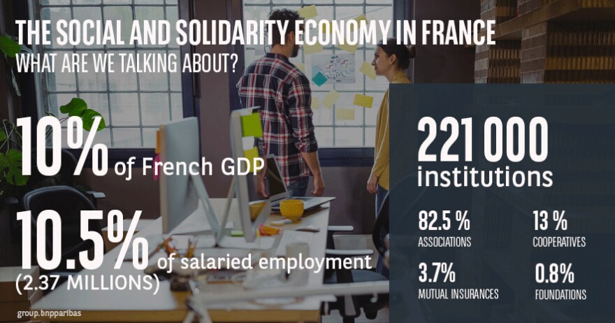 Act For Impact The New Bnp Paribas Brand In France For Social