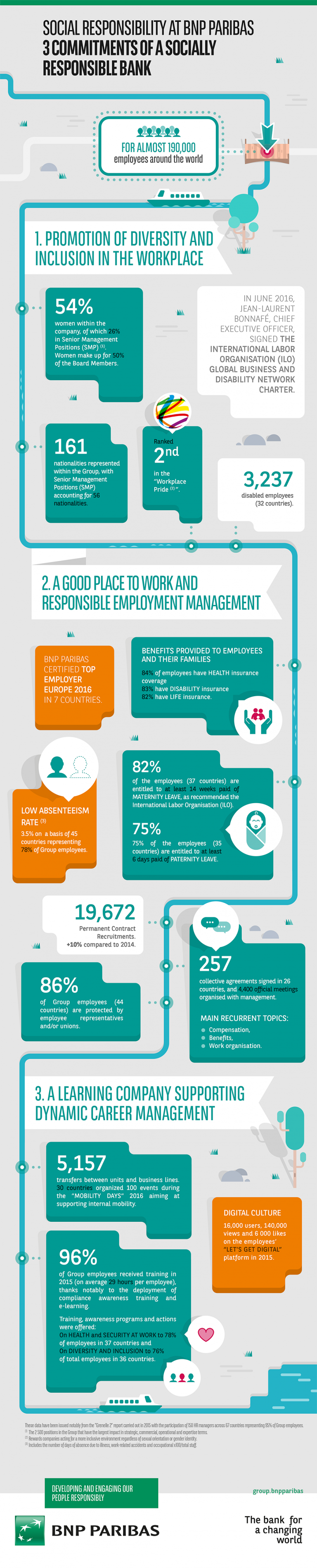 Social responsability at BNP Paribas: The 3 commitments of a ...