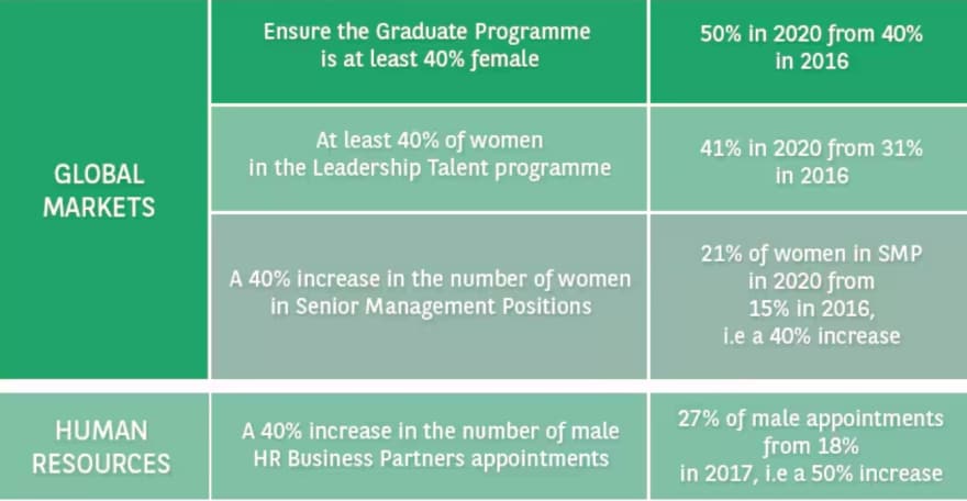 2020 charts about women employees in the Group