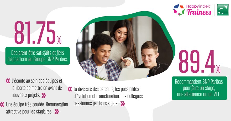 Infographie HappyTrainees