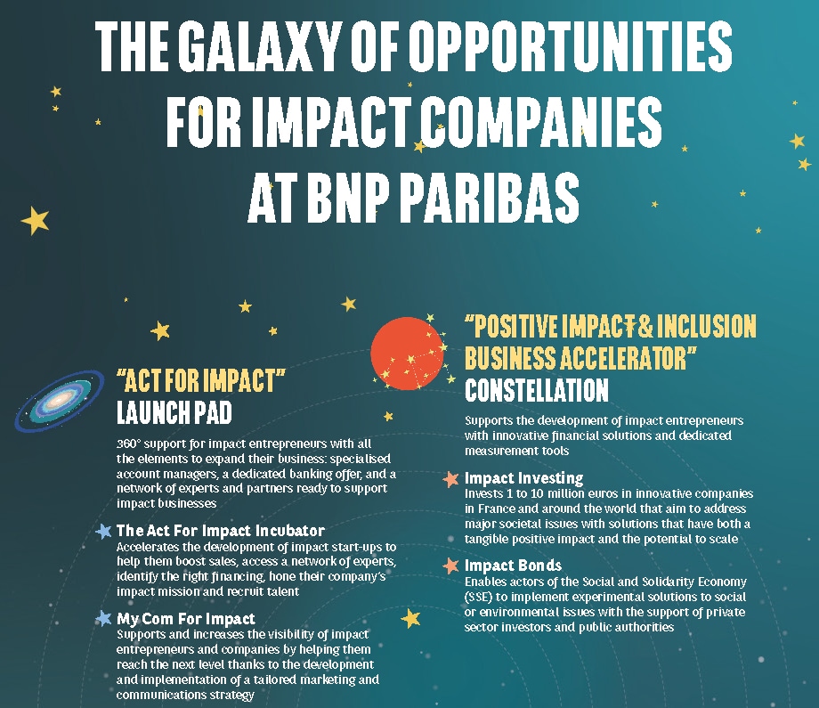 The Galaxy of Opportunities for Impact Companies at BNP Paribas