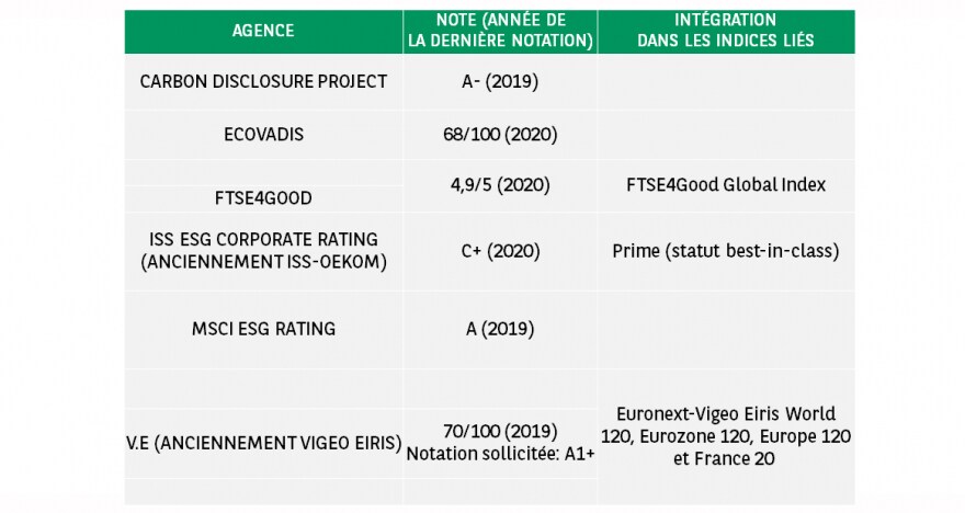 Dernier tableau fr