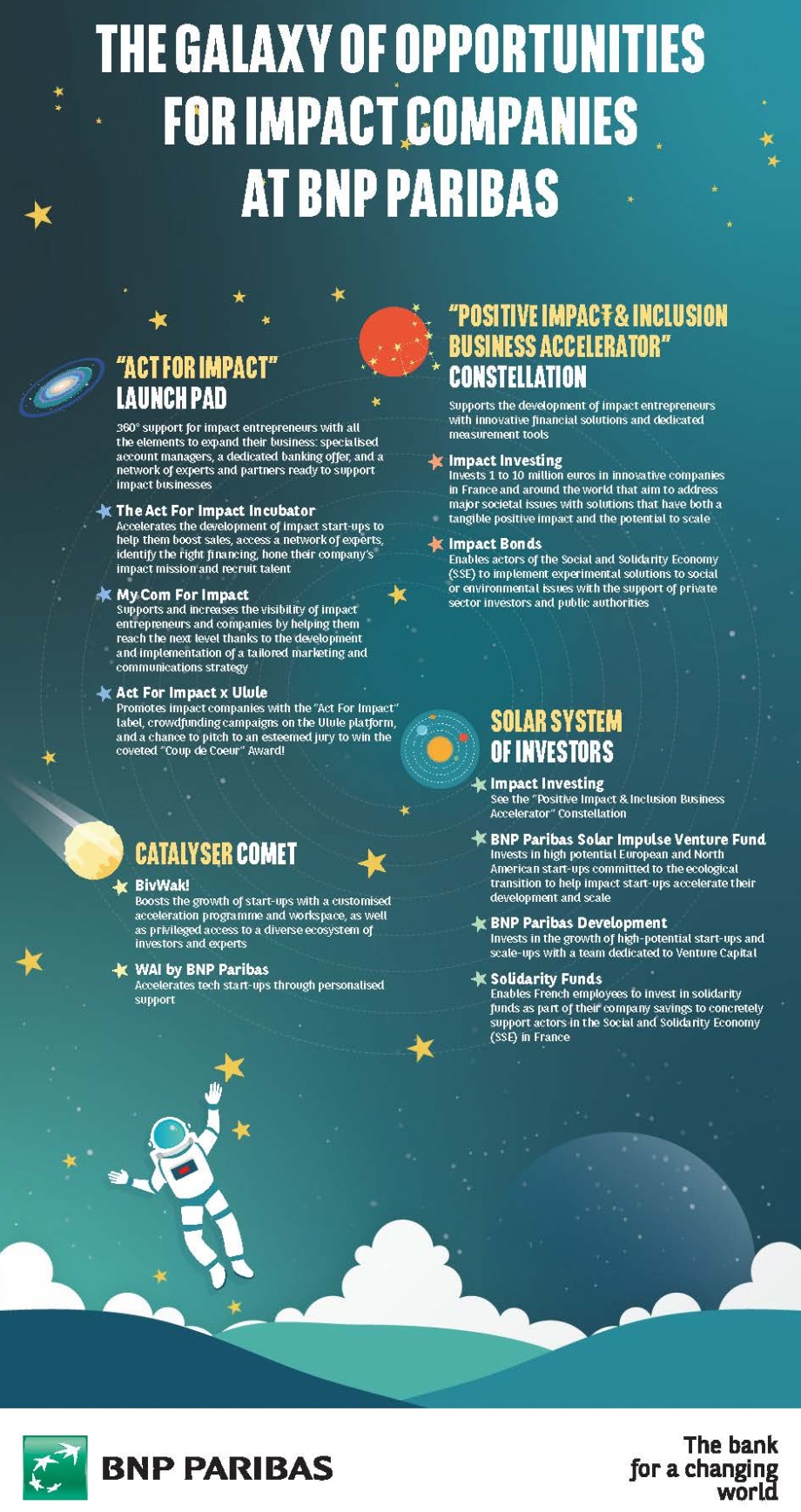Infographic: The Galaxy of Opportunities for Impact Companies at BNP Paribas
