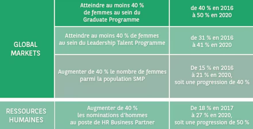 Tableau Mixité - Chiffres 2020