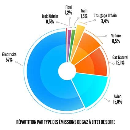 reporting émissions, gaz à effet de serre, BNP Paribas