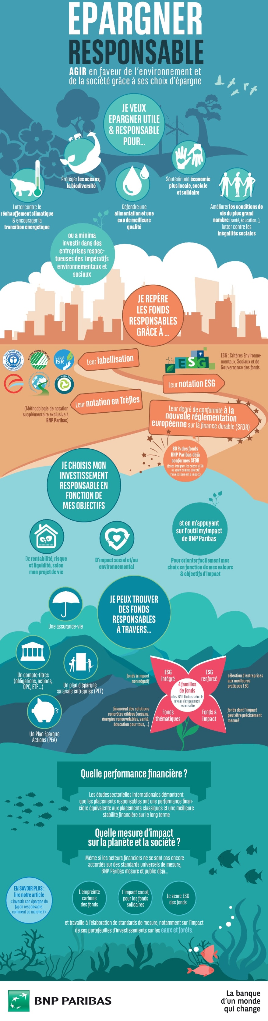 Devenez incollables sur l’épargne responsable en 2 minutes chrono grâce à cette infographie pédagogique.