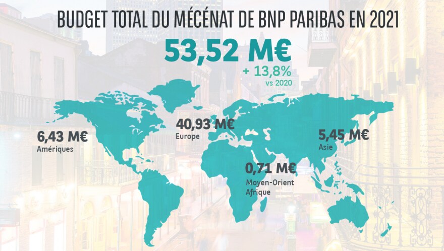 Cartographie Mécénat BNP Paribas 2021