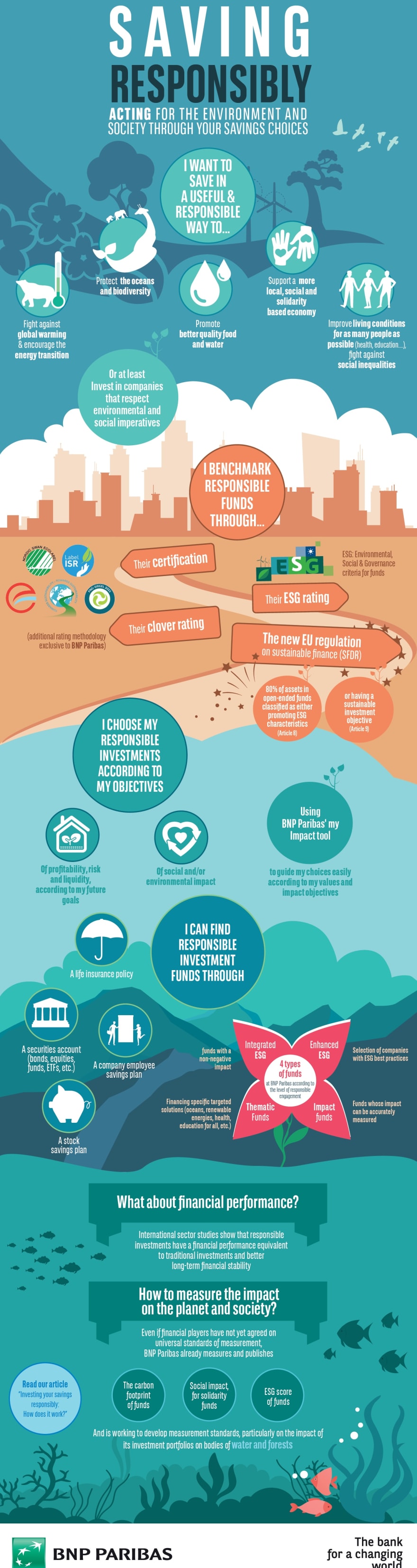 épargner responsable BNP Paribas