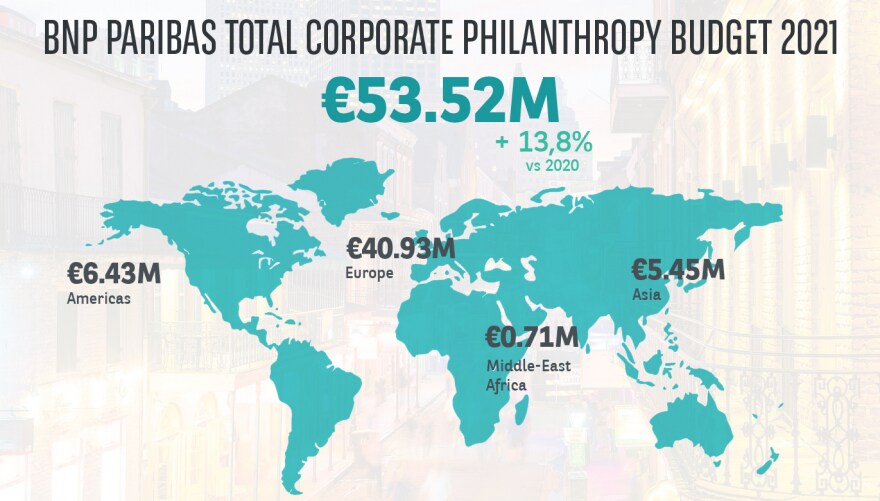 Mapping BNP Paribas Corporate Philanthropy budget 2021