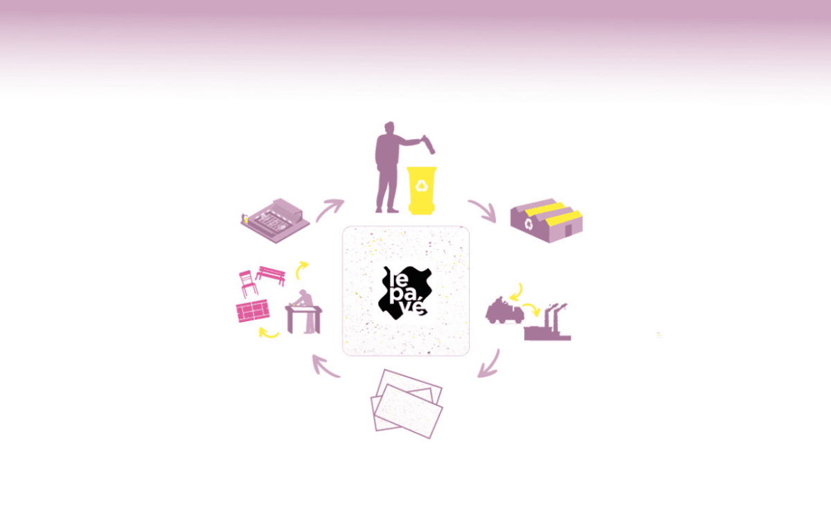 An overview of the circular economy at BNP Paribas: paving the way with ...