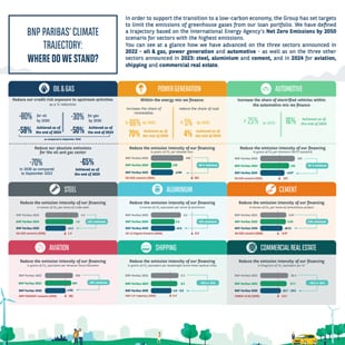 BNP Paribas's climate trajectory 2025