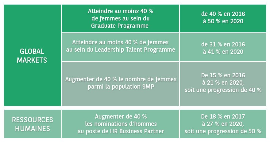 Tableau Mixité - Chiffres 2020