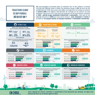 Vignette de l'infographie Trajectoire Climat 2025